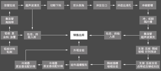 產品延伸優勢